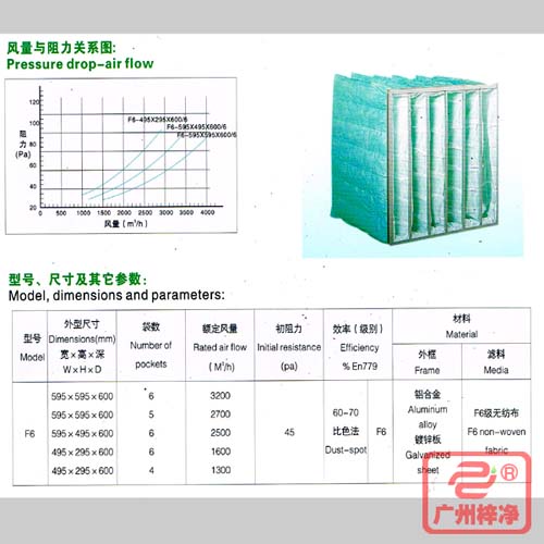 F6袋式中效過濾器|F6級中效袋式過濾器風(fēng)量與阻力、型號、尺寸等參數(shù)