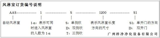 風淋室訂貨編號說明