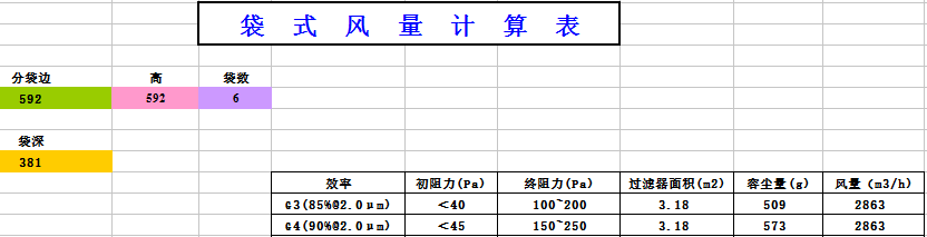 中央空調(diào)袋式初效過(guò)濾器阻力，風(fēng)量，容塵量